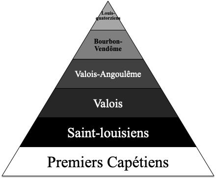 Maison et demeures