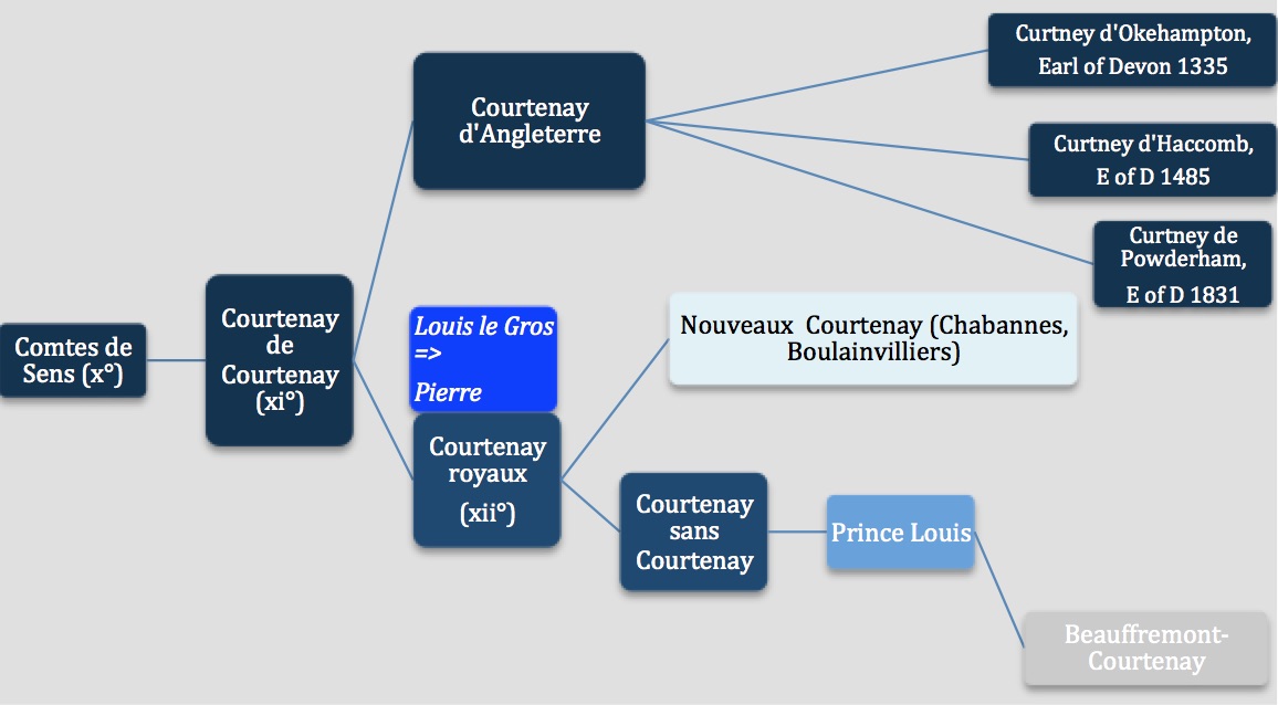 carte des Courtenay